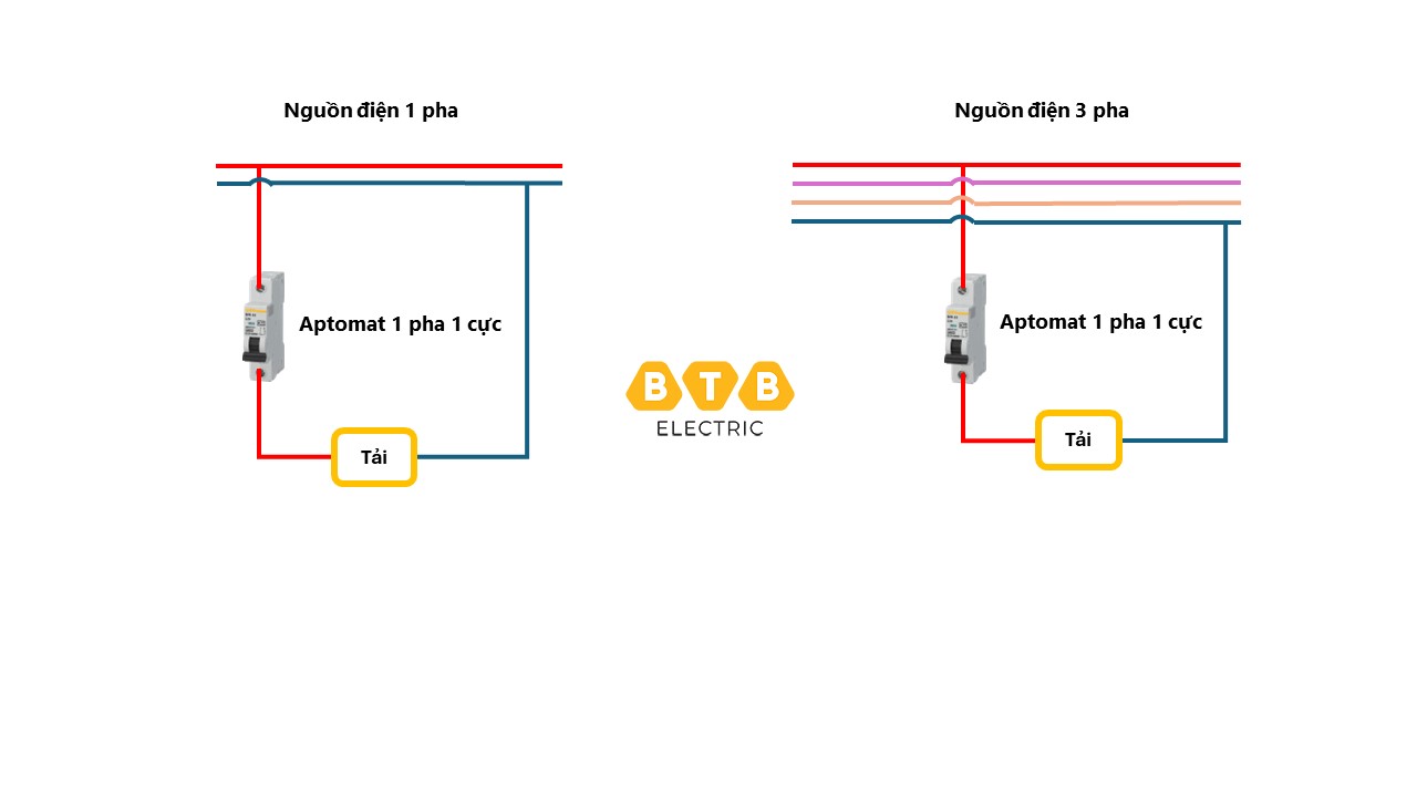 dau aptomat 1 pha 1 cuc