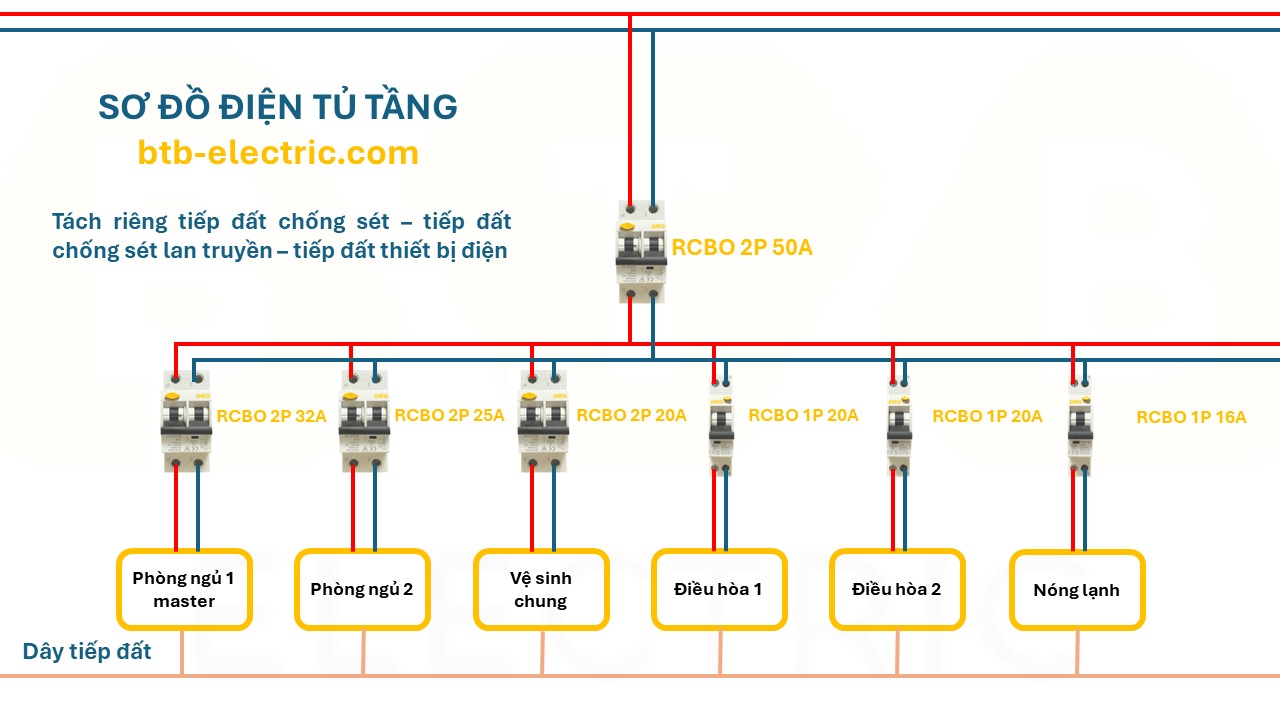 so do mang dien tang gia dinh 2n 2vs