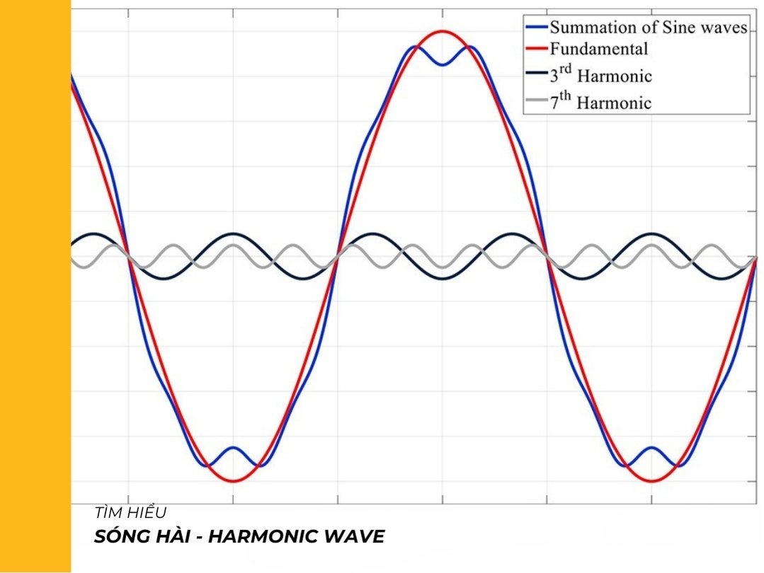 Sóng hài là gì? Nguyên nhân và tác hại lên hệ thống điện